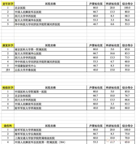 长沙专科排名_长沙医学院专科宿舍