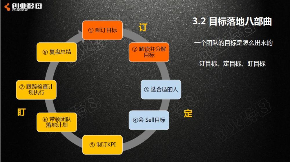 阿里铁军主帅俞朝翎:盯目标,就是追过程