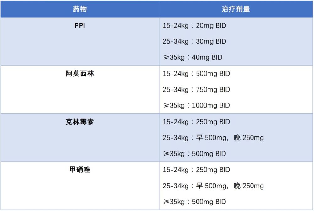 娃研所 | 儿童胃炎胃病胃溃疡,上消化道出血是首
