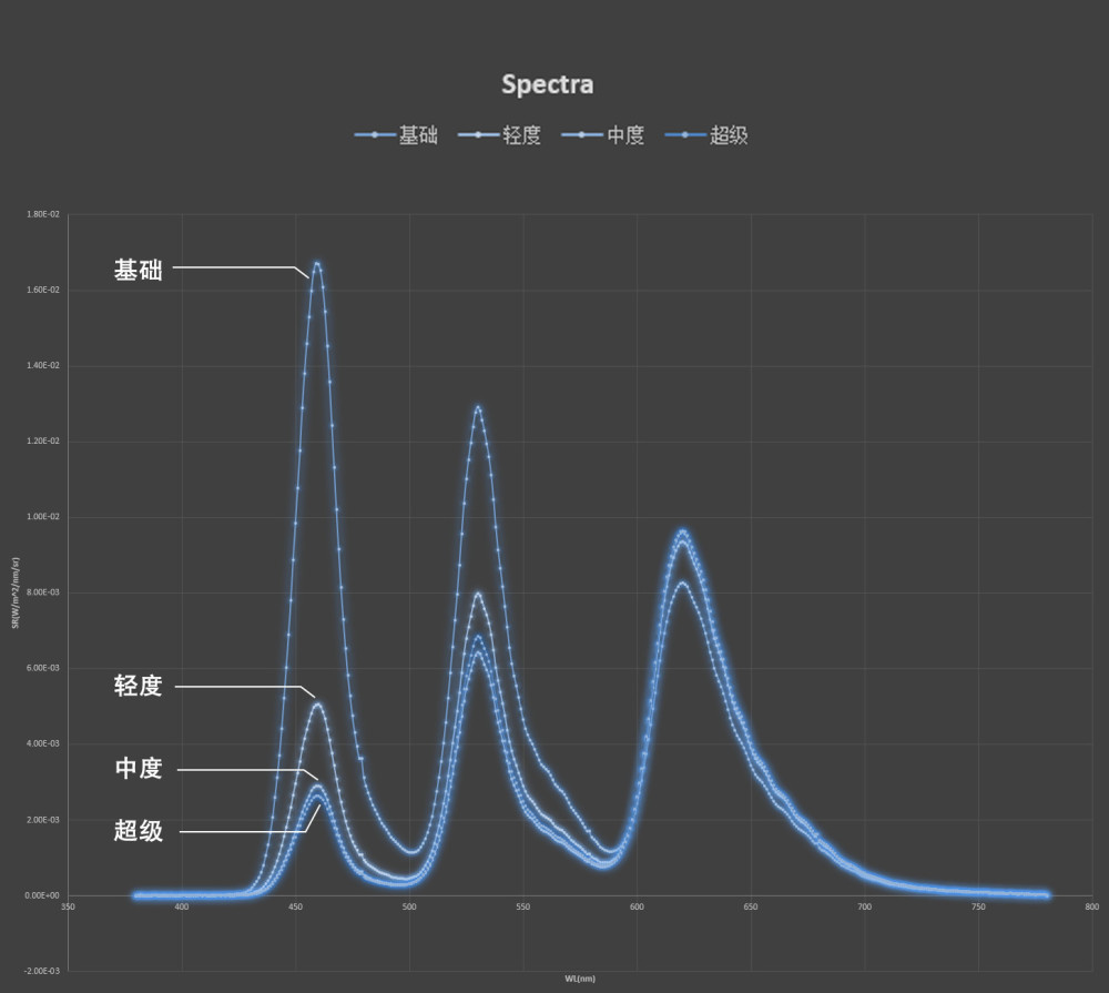 护眼双屏?努比亚 X 屏幕简评