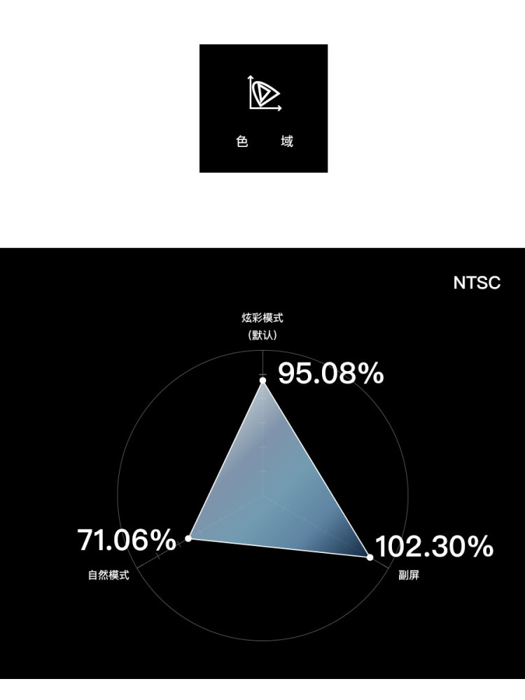 护眼双屏?努比亚 X 屏幕简评