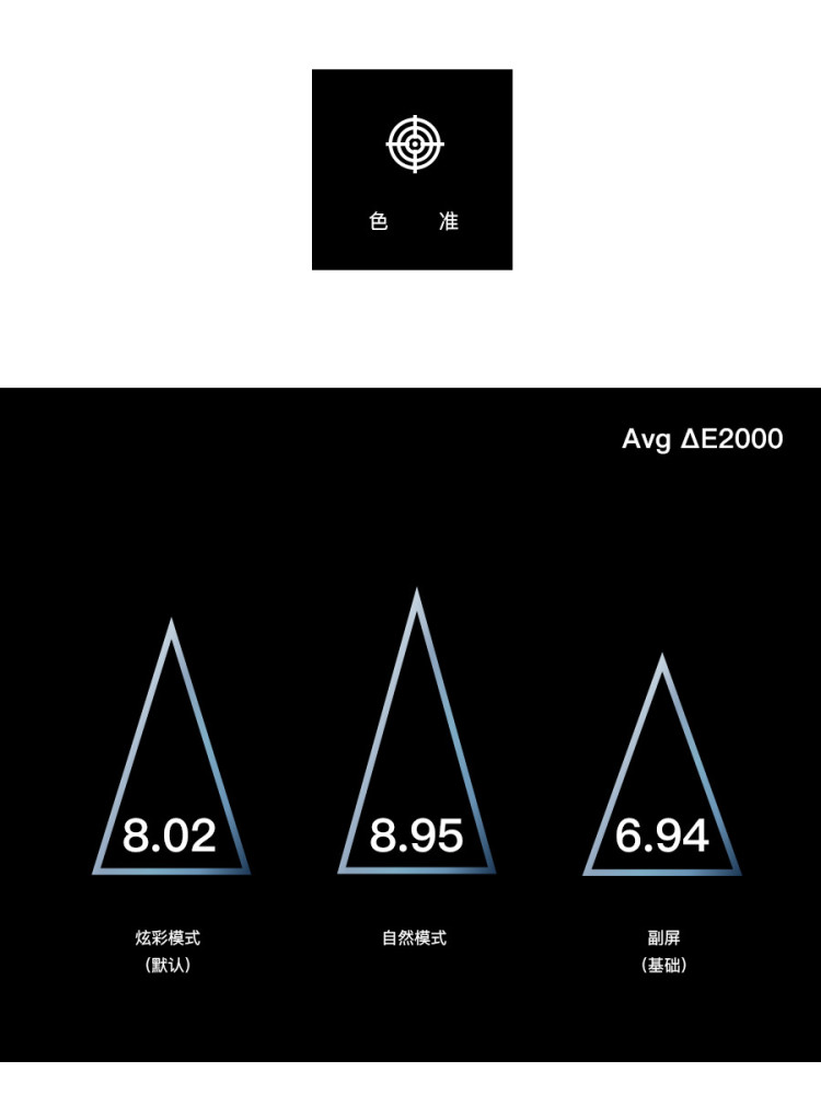 护眼双屏?努比亚 X 屏幕简评