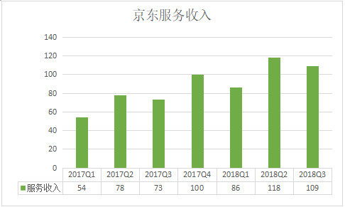 京东gdp占比_京东真正上岸了