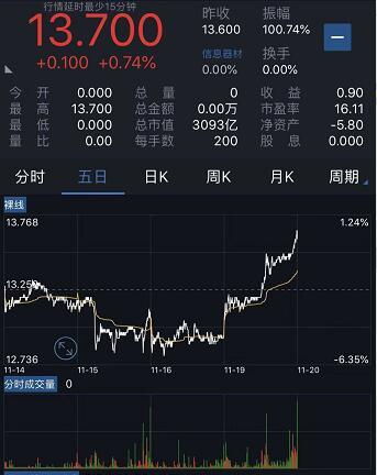 小米集团第三季度业绩靓丽 今日开盘股价涨0.