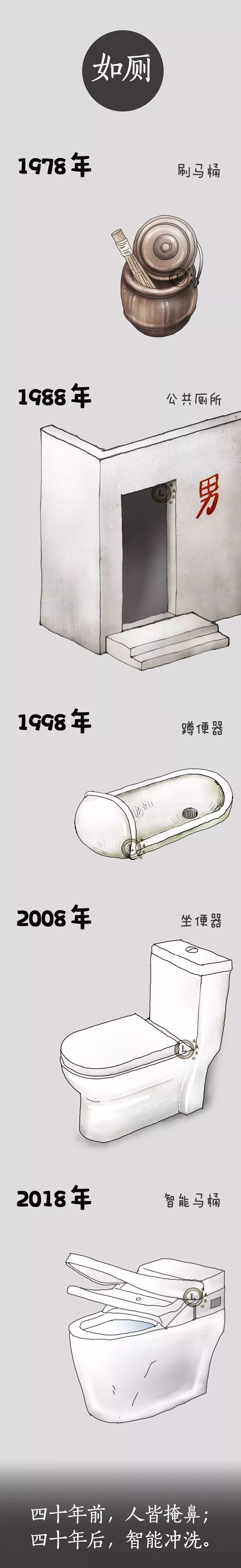 四十年来的生活用品