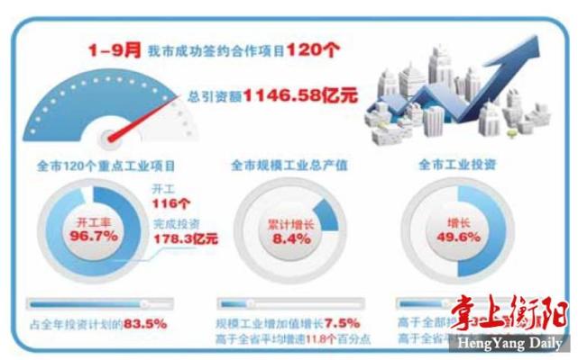 衡阳市gdp是多少_衡阳市地图