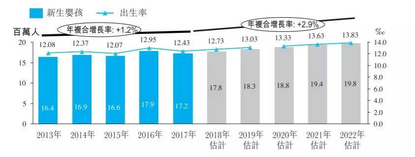这家做妈妈们生意的公司,为何被马云、郭广昌