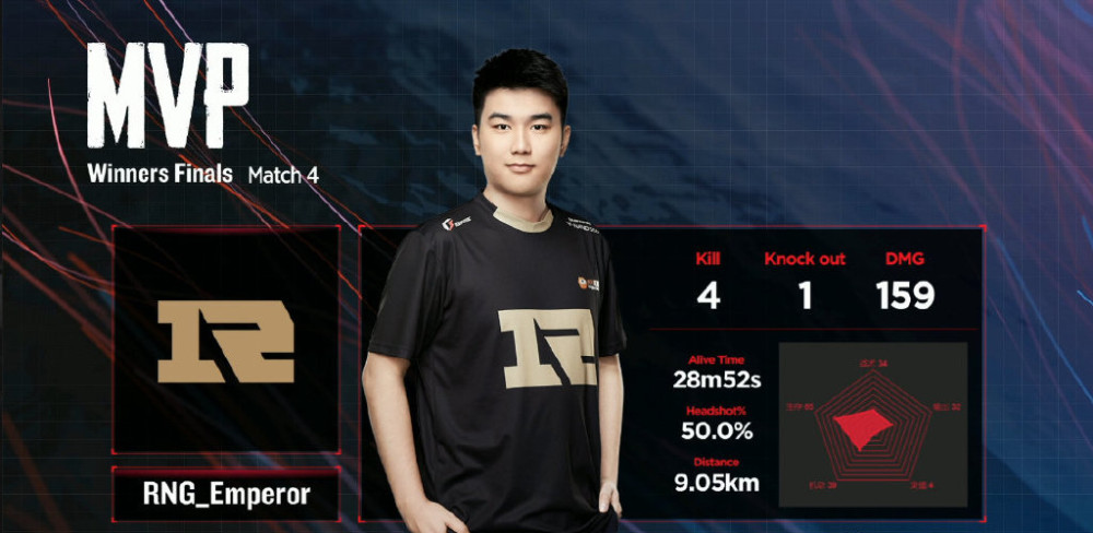 ti10赛制败者组，ti2败者组决赛