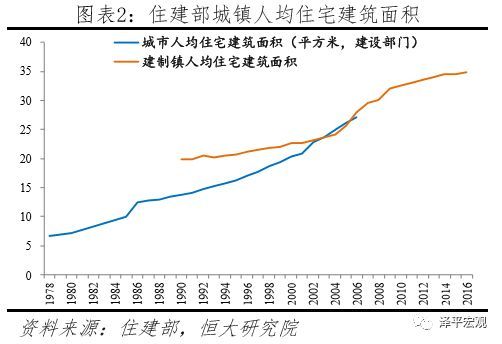 户号查人口数_人口普查(3)