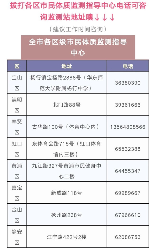 上海人均体质_疤痕体质图片