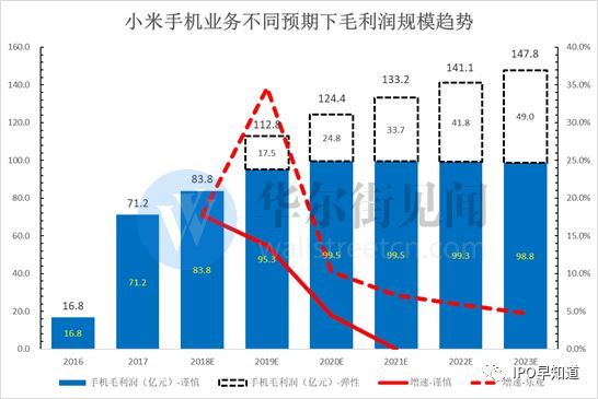 透视小米未来五年:IOT再造手机业务,海外再造小