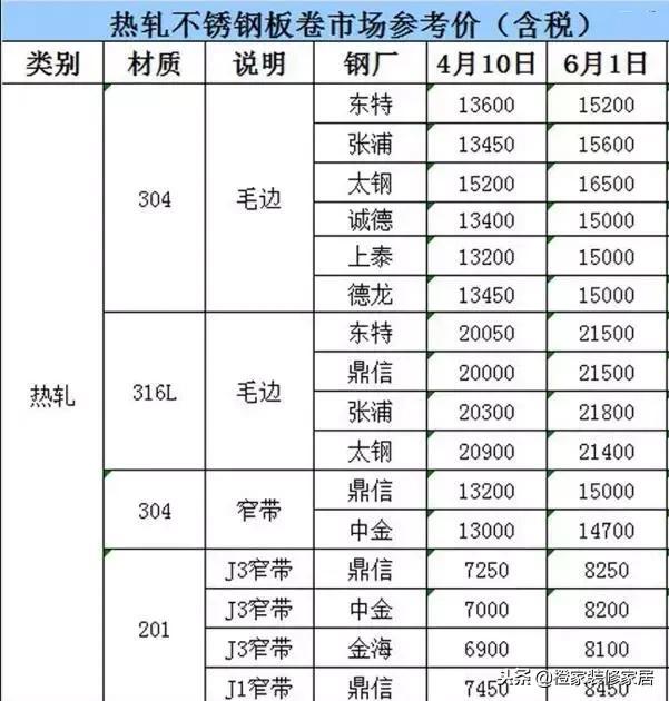 2019年装修涨价已成定局?要装修的业主要小心