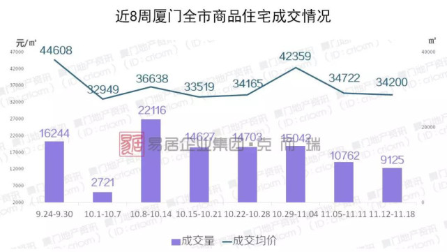 厦门海沧区2021gdp_2017年厦门各区GDP排行榜 思明第一 海沧同集美差距拉大 附榜单(3)