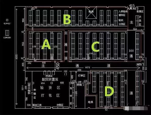 (二,仓库规划要够合理 仓库的容量一定,东西该怎么放,怎么布局才是最