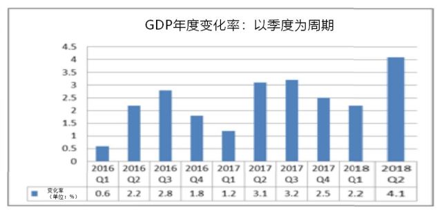今年美国经济总量会第二吗_今年世界经济增长(3)
