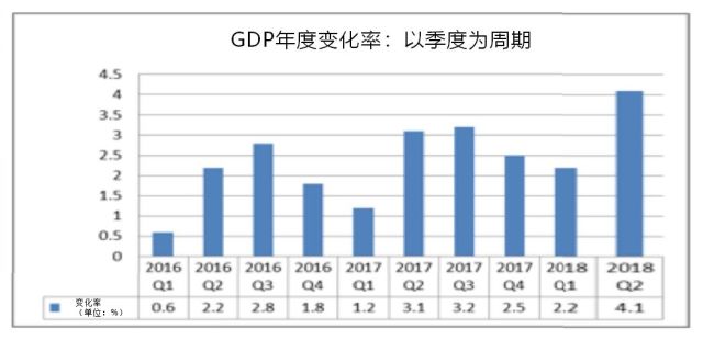 美国一年的经济总量_美国经济大萧条图片(2)