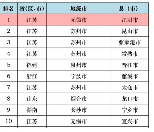 吉安占全国gdp总值的百分之几_苏联经济实力最强的时候国内生产总值 GDP 是美国的百分之多少