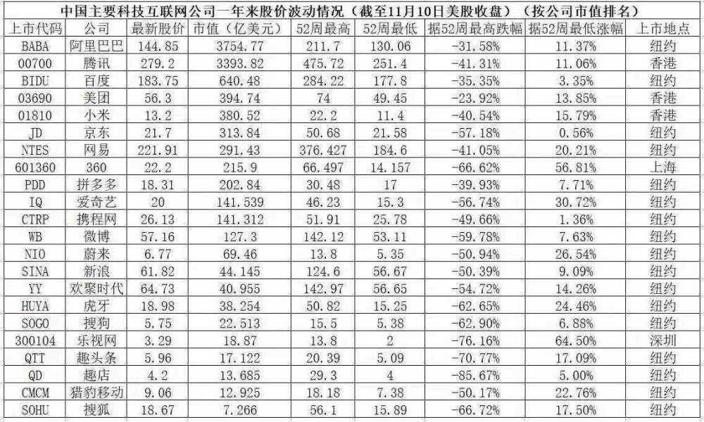 科技股大崩盘,美股十年牛市迎来拐点
