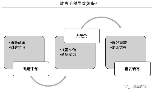 gdp是结果还是原因_承保周期与经济周期具有很大相关性