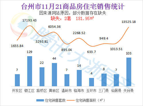 台州天台GDP21年_台州的城市性格与市民性格