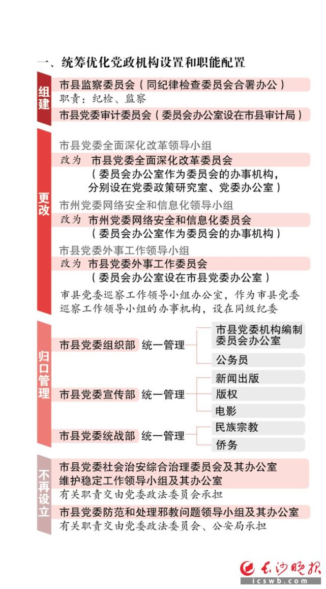 湖南机构改革向市县渐铺开 长沙市党政机构不