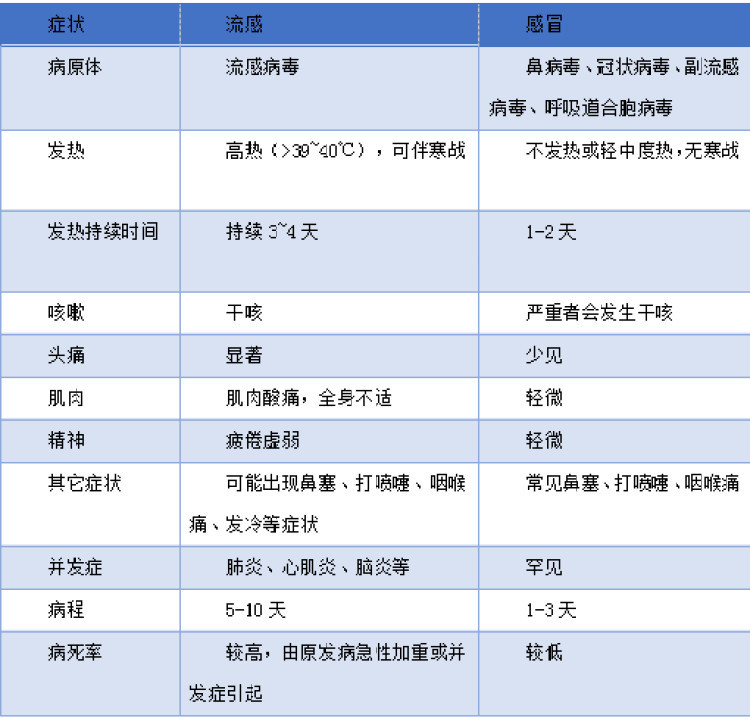 性感高发季要来了!预防?看这里流感热吊带舞图片