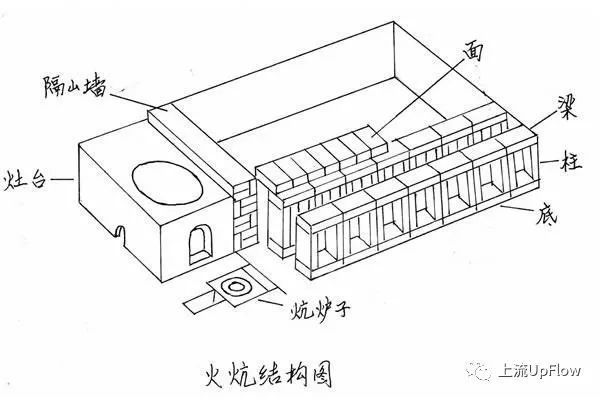 2 老东北银,呲喝玩乐都不下炕 真正的东北农村火炕是什么样子的呢?