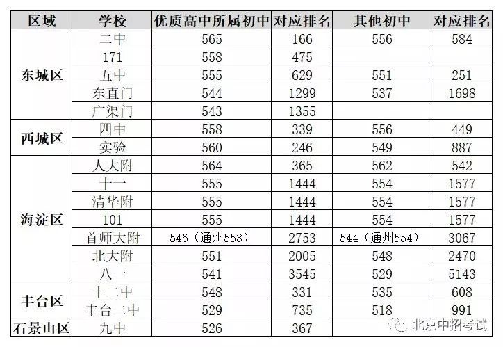 海淀区高中排名_北京市海淀区高中校徽(2)