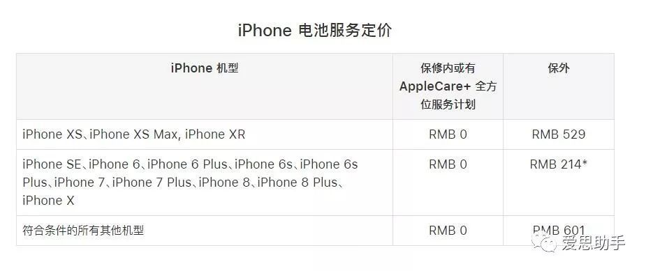 新买的 iPhone XS Max 电池最大容量下降怎么