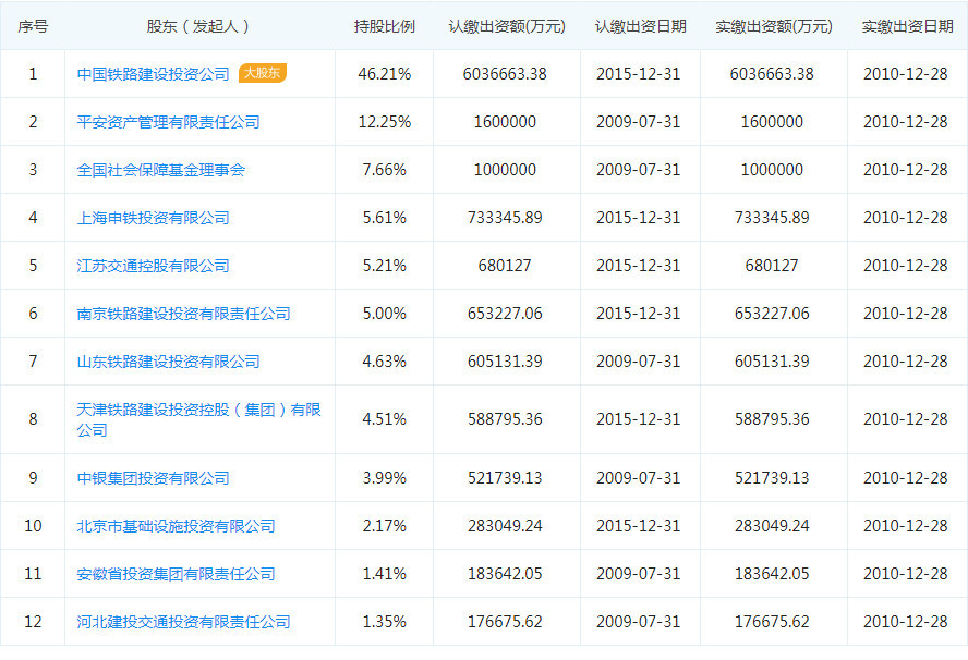 全国gdp300亿以上市_gdp全国排名(2)