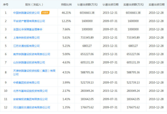媒体:京沪高铁拟明年A股上市,计划募资约300亿