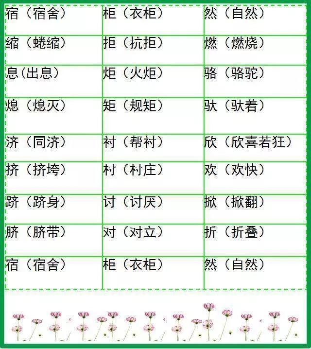 可打印丨小学语文形近字组词大全20张图让孩子告别考试失误