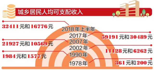 昆山外来人口越来越少_未来合肥城中人越来越多 揭秘外地人如何落户合肥(2)