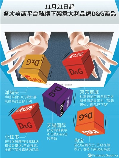 D＆G中国在线销售渠道全断 小红书和洋码头回应下架相关商品