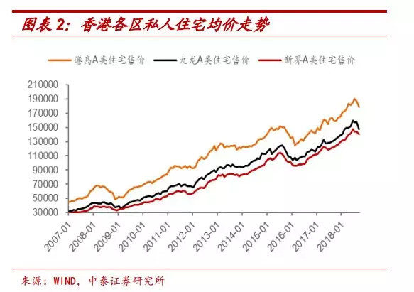 一成首付?三年免息? “冰封”的香港楼市还有多少奇招