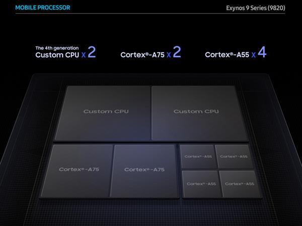 对标苹果A12仿生处理器,三星Exynos 9820解析