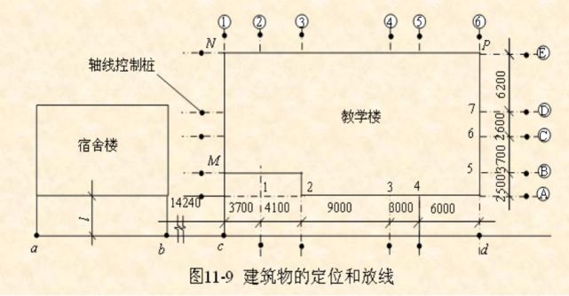 龙门板法和轴线控制桩示意图c,沿龙门桩上±0.