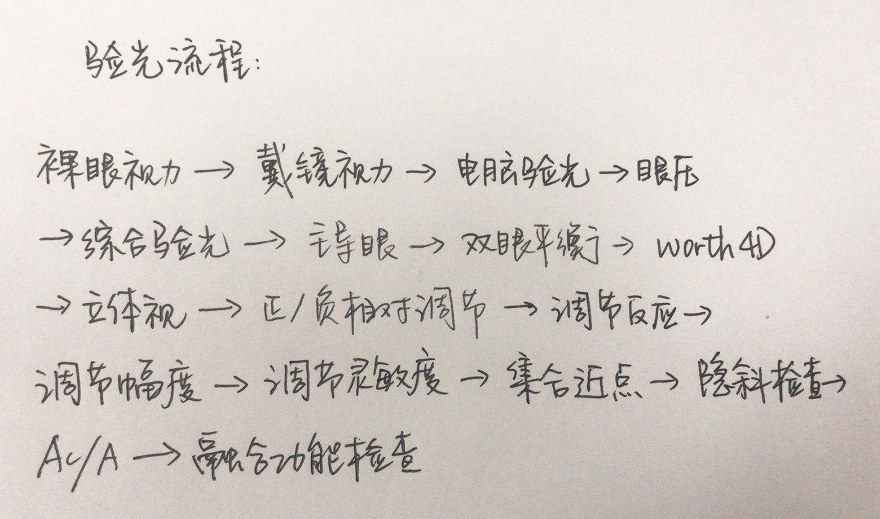 配眼镜验光,去医院还是眼镜店?这里有靠谱的答