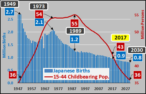 人口高峰期_人口普查(2)