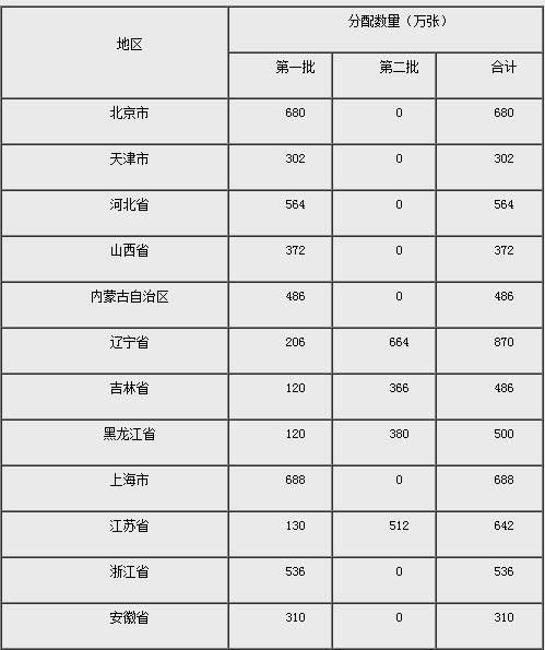 人民币发行70周年纪念钞30日开始预约 全国发