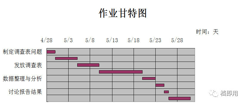 教你用excel画甘特图标杆精益