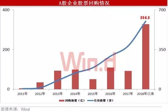 又一个护盘政策发布,回购新政来了