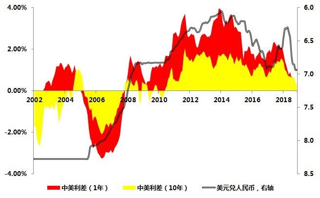 gdp累计值是什么_一周总结 找到汇率的锚(3)