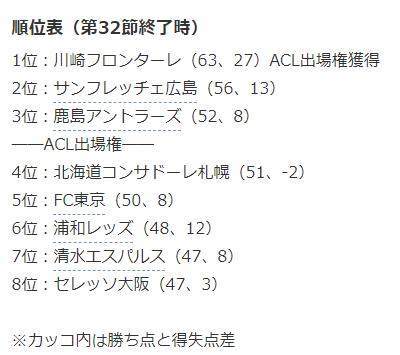 7队争亚冠席位谁碰京鲁恒大 足球名人赛 体育足球比分 足球比分网 永州体育网 永州新视窗