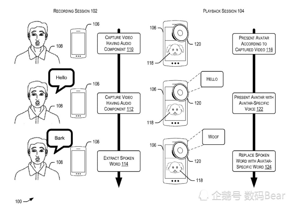 我们一起学猫叫 苹果新专利将声音转化成动物