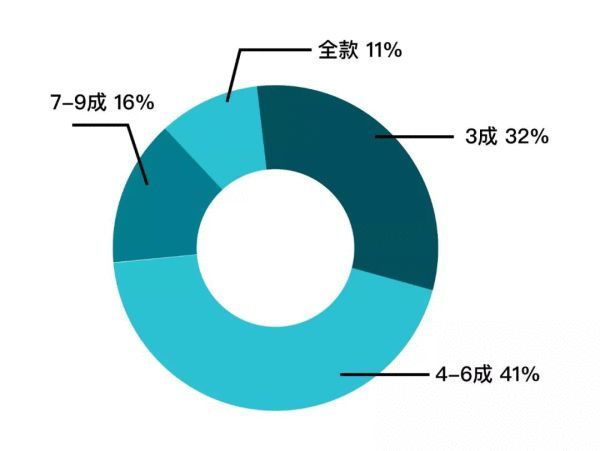 杭州二手房价已下跌15% 有小区单价骤降1万1