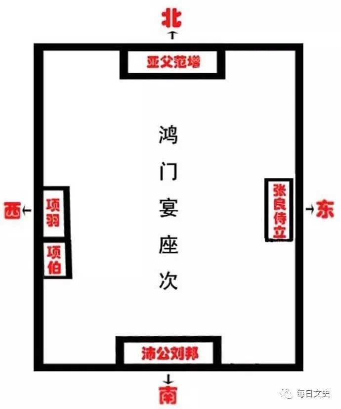 鸿门宴上,项羽不杀刘邦并非妇人之仁,实为深谋