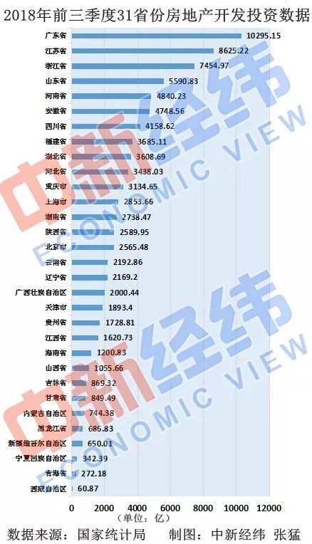 各省房地产开发占gdp比重_中国哪些地区经济最依赖房地产 重庆房产投资占GDP21(3)