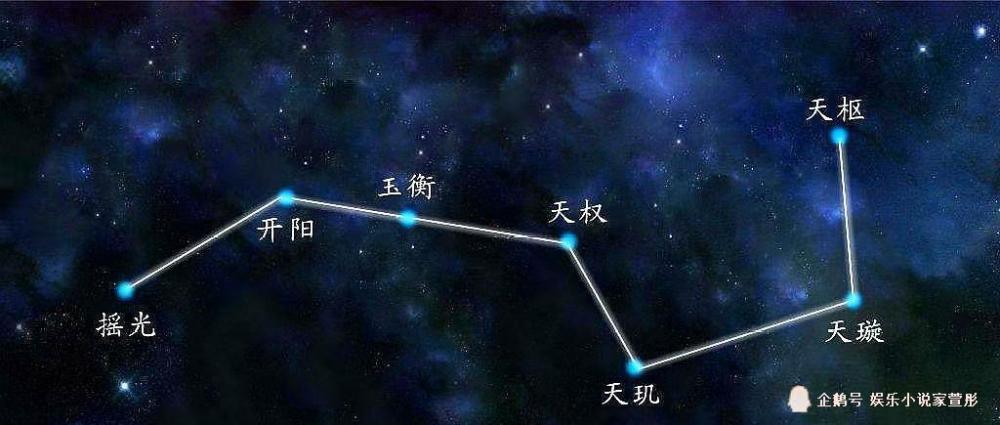 道教神话中的"北斗七星君",除了文,武曲星君,你还认识