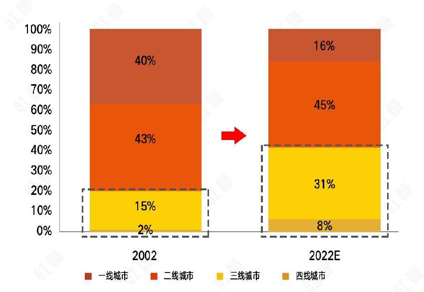 2030年预测经济总量_2020年经济总量(2)